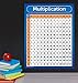 Palace Curriculum Multiplication Table Chart Poster - LAMINATED 18 x 24
