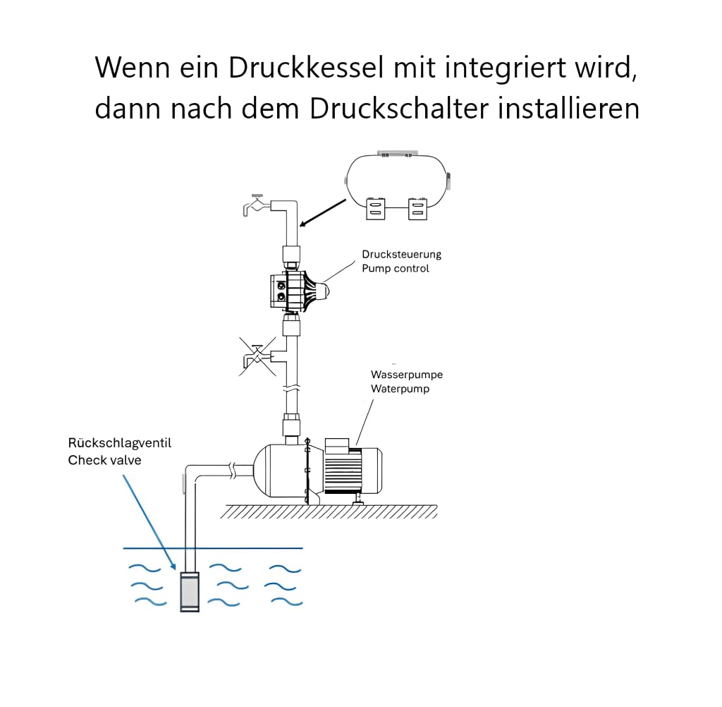 Pumpensteuerung mit LCD Display bis max.10 bar und 2,2 kW Druckschalter CH20 (EIN- und Abschaltdruck einstellbar) mit Trockenlaufschutz Druckwächter von CHM GmbH®