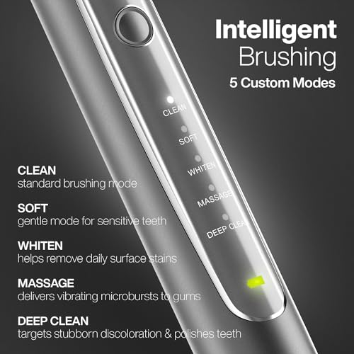 Image of Aquasonic Vibe Series PRO - Ultra-Whitening Electric Toothbrush - 5 Modes & Smart Timers - Premium Travel Case & 6 Proflex Brush Heads - ADA Accepted Toothbrush (Charcoal Metallic)