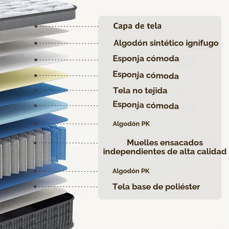 Colchón Viscoelástico 140x200 cm Espuma de Memoria, Altura 32cm, Confort y Firmeza Media | Antiácaros, Antibacteriano, Transpirable, Hipoalergénico | Certificado Oeko-Tex, Colchón Muelles Ensacados