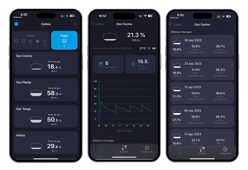 Mejores comprativas On-line Tanque gas estacionario 120 litros Top cinco. 6 Imagen adicional