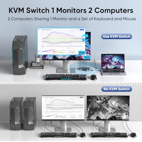 Hearvo STK-S7229H-A Usb 3.0 Hdmi Kvm Switch 1 Monitor 2 Computers, 8K@60Hz Kvm Switches thumb #1