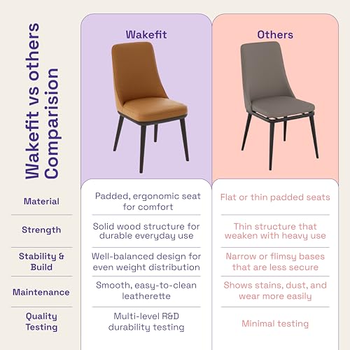 Image of Wakefit Kova Dining Chair - Robin Tan