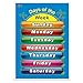 SpriteGru Days of the Week, Months of the Year,2 LAMINATED Educational Posters for Toddlers