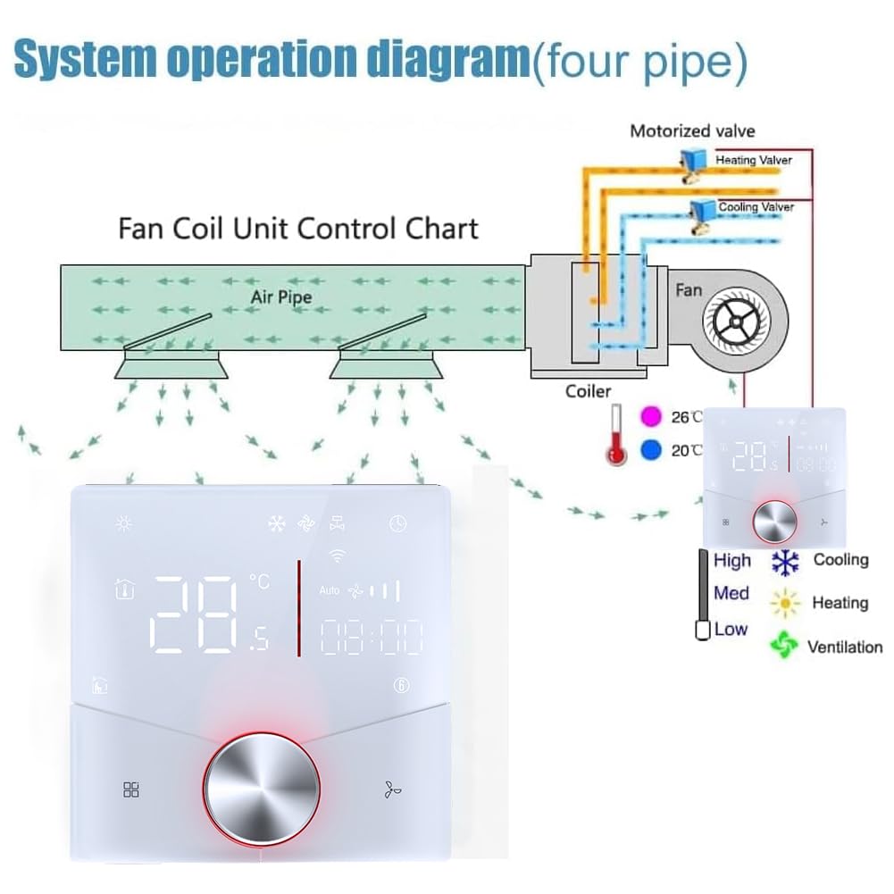 Termostato Inteligente WiFi 4 Tubos para Aire Acondicionado Fan Coil con Conexión WiFi para Soporte de Voz Inteligente Termostato Controlador (4 Tubos)