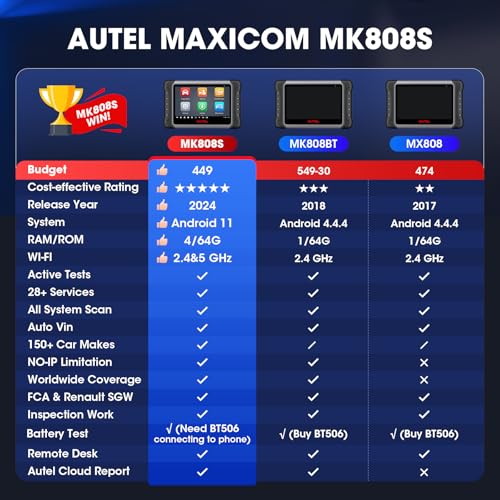 Autel Scanner Maxicom Mk808S: 2024 Bidirectional Tool As Mk808Bt Pro Mx808S M808Z thumb #5