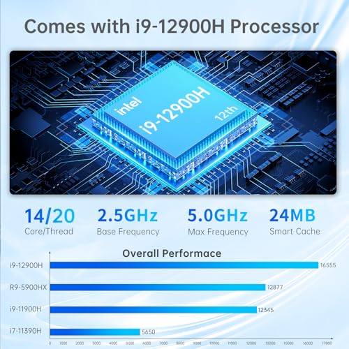 Image of msecore Mini PC i9, Core i9-12900H 64GB DDR5 RAM 1T PCIE4.0 SSD Desktop Computer, 1* HDMI, 1* DisplayPort, 1* USB4.0 Support Triple Display, 4K, Dual 2.5G, Wi-Fi 6e, VESA, Windows 11 Pro