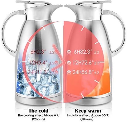 Thermal Coffee Carafe Jugs, Iadong 304 Stainless Steel Double-Wall Vacuum Insulated Coffee Pot Vacuum Jug Insulation Pot with Lid Handle for Coffee, Juice, Milk, Tea, Water, Silver, 1.8L