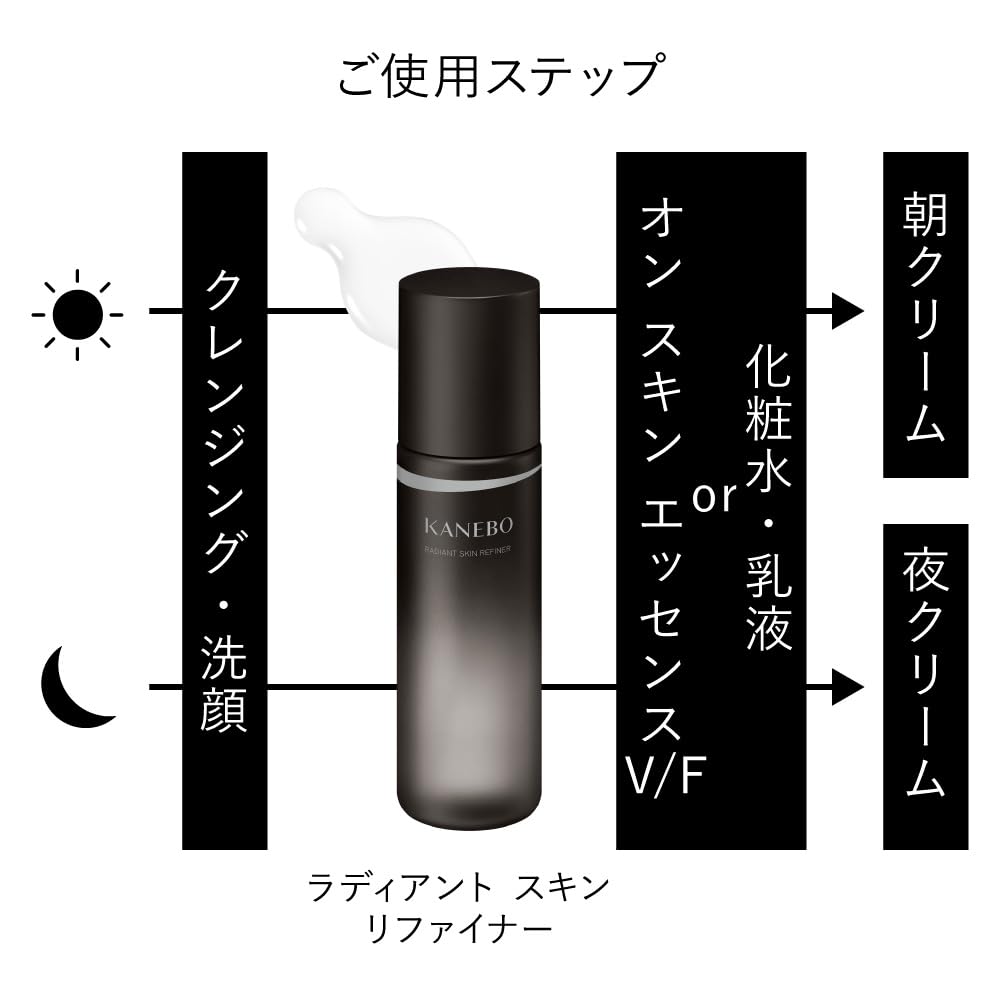 Amazon.co.jp: KANEBO(カネボウ) ラディアント スキン リファイナー