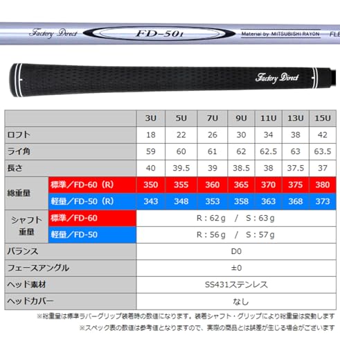 ★ヘッドカバー無し★【右用】FLIT-BOX6ユーティリティ メンズ（高弾性軽量シャフトFD-50） 単品 3U:18° 5U:22° 7U:26° 9U:30° 11U:34° 13U:38° 15U:42° ハイブリッド 価格は1本あたりのお値段です(38, r) 9枚目