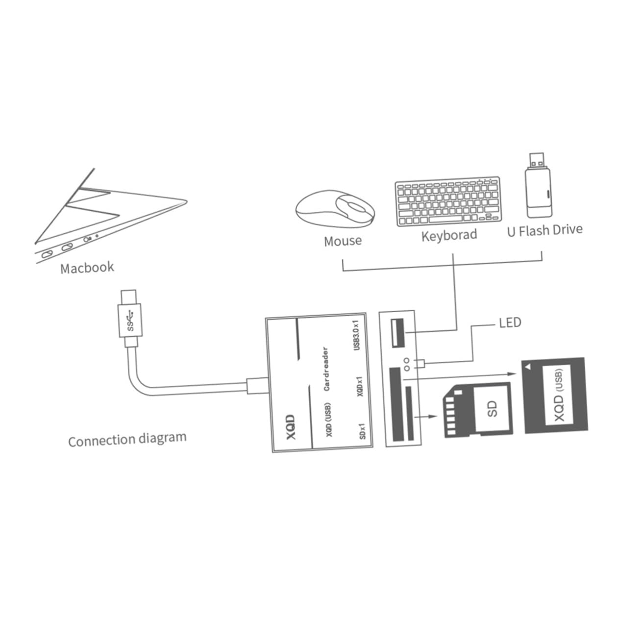 Gadpiparty 2piezas Lector De Tarjetas USB c Tipo Adaptador Rápido Compatible con Resistente y Elegante para Transferencia De Imágenes y Videos Desde Cámara y Tarjetas