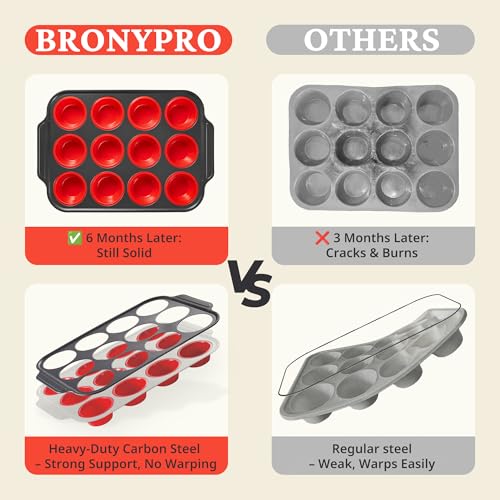image for BRONYPRO Silicone Muffin Pans for Baking with Metal Frame, Egg Bite Mo