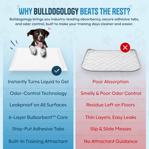 Image of Bulldogology 50-Count Dog Puppy Pads (24x24) Large Pee Pads for Dogs - 6 Layer Pet Training Pads, Super Absorbent Puppy Pads with Adhesive Tabs for Small to Large Dogs