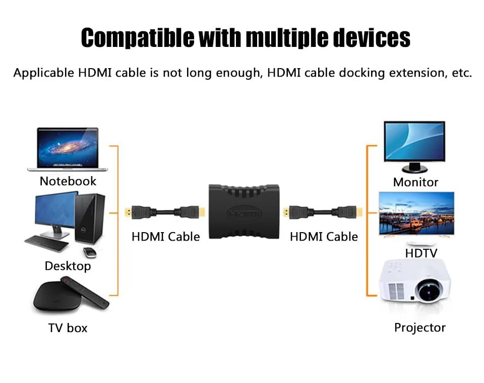 HDMI Coupler, HDMI Female to Female Adapter,HDMI Adapter Connector with 4K Ultra HD UHD 3D Full HD 1080p HDR