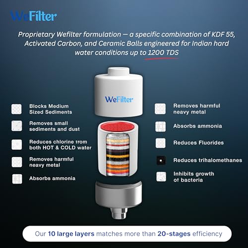 Image of Proprietary Technlogy Water Softener for Bathroom | KDF & Carbon | Hard Water Softener for Tap | Nano Silver | Reducing Hair and Skin Dryness | Fits All Metal Taps | 22-28mm | White & Chrome
