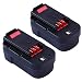 18V 2.0Ah Replace Battery for Black and Decker HPB18 HPB18-OPE 244760-00 FS18FL FSB18 Firestorm Power Tool 2-pack