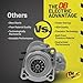 DB Electrical 410-40014 Starter Compatible With/Replacement For Bobcat A300 2002-2010, A770 2011-2013, T110 2009-2013, T140 2004-2010, T180 2004-2013, T190 2001-2013, T250 2002-2010 6676957