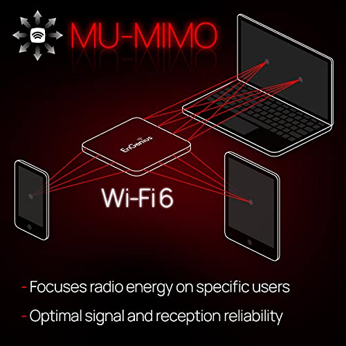 Image of EnGenius EWS357AP WiFi 6 AX1800 2x2 Gigabit Wireless Access Point with 1Gbps Port, OFDMA, MU-MIMO, PoE+, WPA3, 1GB RAM, License-Free Management Tools (Power Adapter Not Included)