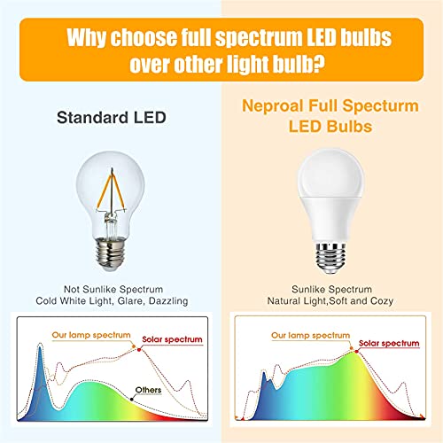 Neporal GL003 Full Spectrum Light Bulb, 6000K Natural Sunlight Bulbs thumb #1