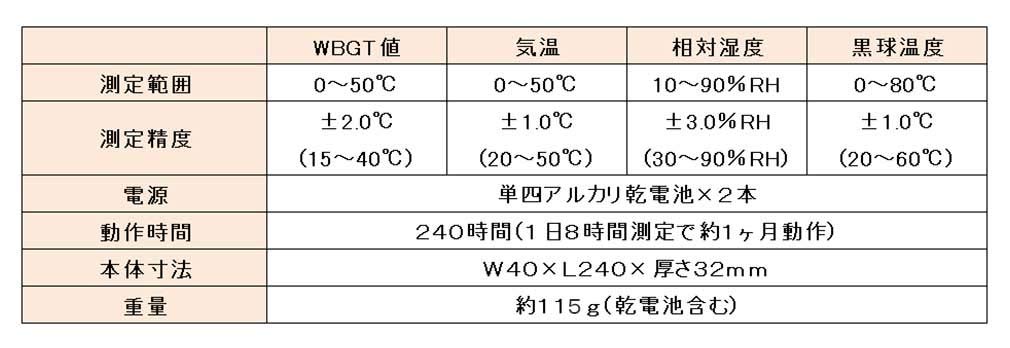 Amazon.co.jp: 熱中症指標計 WBGT-213A : 産業・研究開発用品