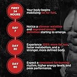 UNALTERED Belly Fat Burner for Men - Natural Weight Loss Pills to Support Reduced Body Fat, Preservation of Lean Muscle Mass, and a Healthy Metabolism - CLA Dietary Supplement - 90 Softgel Capsules - Image 3