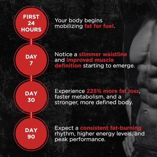 UNALTERED Belly Fat Burner for Men - Natural Weight Loss Pills to Support Reduced Body Fat, Preservation of Lean Muscle Mass, and a Healthy Metabolism - CLA Dietary Supplement - 90 Softgel Capsules - Image 4