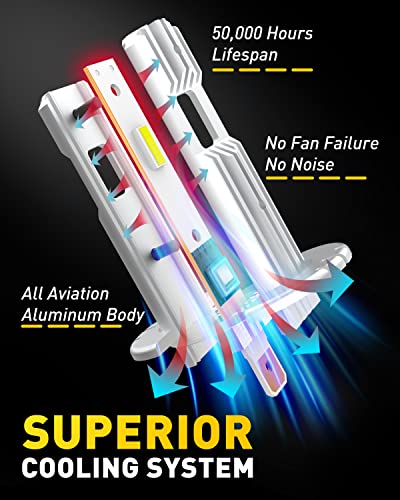 Auxito 2023 Upgraded H1 Led Bulb, 1:1 Mini Size 6500K White, No Adapter Required Easy Install, H1Ll Fanless Led Headlamp Kit Low Beam High Beam Fog Lights, Canbus Ready, Pack Of 2 #TOP6