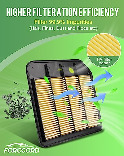 Image of 2-Pack Engine Air Filters for Nissan Armada 2017-22, INFINITI QX80 2014-23 | for 2013-2011 INFINITI QX56, Replace#16546-1LA0A, Engine Filter Replacement Car Accessories