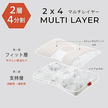 Amazon｜（じぶんまくら）体温で変形フィットする 枕 じぶん