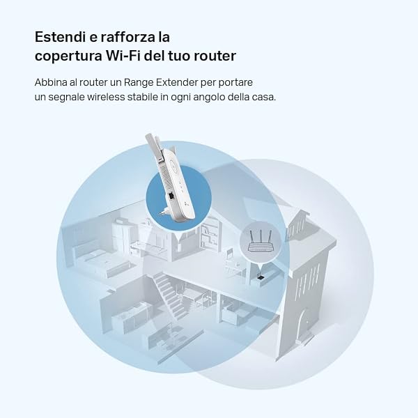TP-Link RE450 Ripetitore Wireless, Velocità Dual Band AC1750Mbps, WiFi Extender e Access Point, Compatibile con Modem Router, 1 Porta Gigabit, Tecnologia TP-Link OneMesh, Bianco - 3