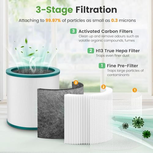 Image of Airpurifier Replacement Filter Compatible with Dyson Tower Purifier Pure Cool Link TP01, TP02, TP03, BP01, AM07, AM09, AM011 Compare to Part 968126-03