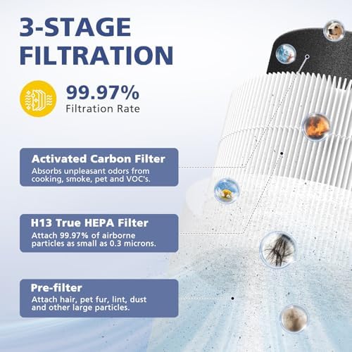 2-Pack Core Mini Filter Compatible with LEVOIT Core Mini Air Purifie-r, 3-in-1 Efficiency Activated Carbon Pre-filter for LEVOIT Core Mini Replacement Filter — view 3