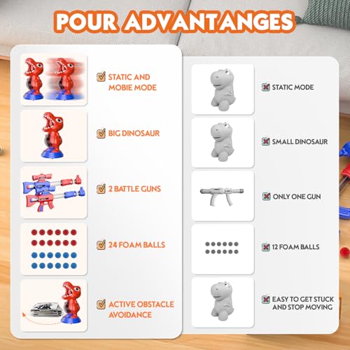 fygurso Bewegliches Dinosaurier Schießspielzeug mit 2 Luftpumpenpistolen, Zielschießspiele mit LED Punktzahl, Licht und Ton, 24 Schaumball Kinder ab 3 4 5 6 7 8 9+ Jahre Spiele Geschenk für Junge Rot
