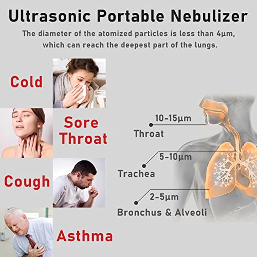 Ultrasonic Portable Nebulizer, USB Rechargeable Portable Nebulizer with Mouthpiece, Nebulizer Machine for Adults & Kids with Auto Clean, Travel, Home, Daily use - Thumbnail 2