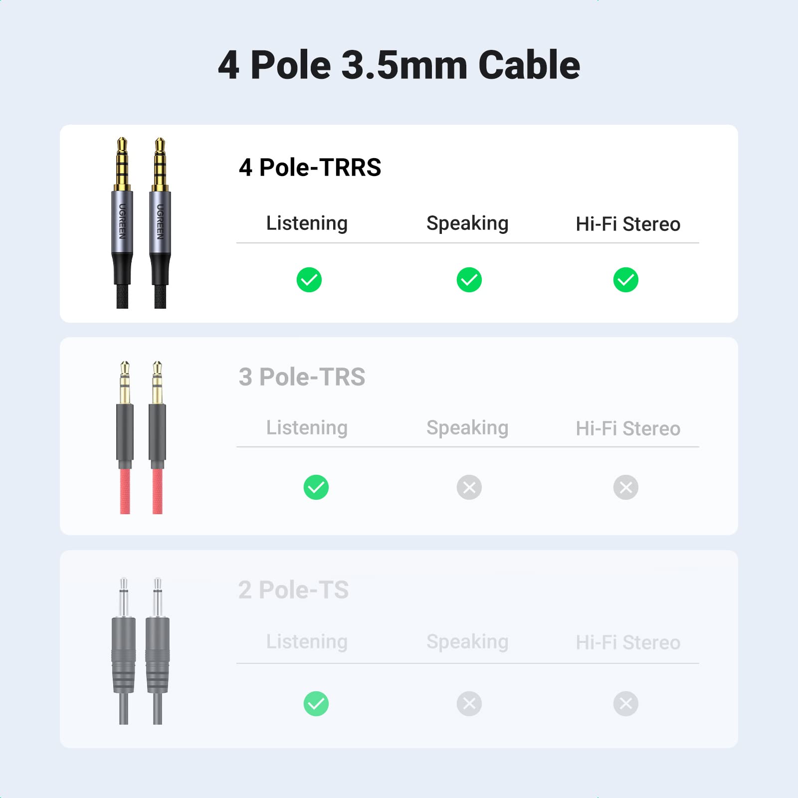 Set Di 4 Cavi Audio Stereo Jack 3.5 Mm Maschio/maschio – 1 Metro, Connettori Nichelati, Nucleo In Rame Smaltato, PVC Resistente – Per Auto, Cuffie, Altoparlanti