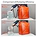 3.2GPM Li-Battery Portable Fuel Transfer Pump for Gas, Diesel, Water, Gas Siphon Pump for Gasoline, Cars, Motorcycles, Camping, UL&CE Listed, Rechargeable Via Type-C