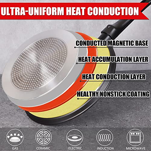 Clatine Nonstick Crepe Pan, 11 Inch Dosa Griddle Tawa Pan For Pancake & Tortillas, Granite Cookware With Detachable Handle & Spreader Spatula, Breakfast Flat Frying Pan Skillet For Induction Stove Top #TOP4