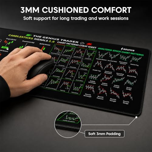 Image of Sounce Stock Market Trading Desk Mat 80 x 30 cm, Large Mouse Pad with Chart Patterns Cheat Sheet Print, Stitched Edges & Non-Slip Rubber Base for Traders, Investors & Office.