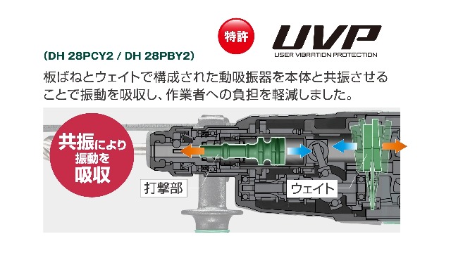 【新品、未使用品】　HiKOKI(ハイコーキ) ロータリーハンマドリル DH28PBY2 Amazon | HiKOKI(ハイコーキ) AC100V ロータリーハンマドリル DH28PCY2