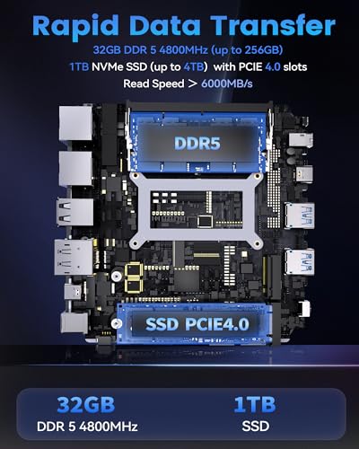 Image of Getorli AI Mini PC AMD Ryzen 7 Pro 8845HS CPU Radeon 780M Graphics Compact Gaming PC 32GB DDR5 RAM 1TB NVMe SSD Small Desktop Computer Dual 2.5GLAN 4K HDMI DP Micro PCs WiFi 6 BT5.3 Prebuilt OS Office