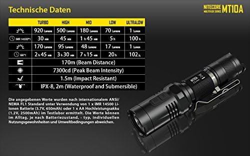 Nitecore MT10A Technical Data Table