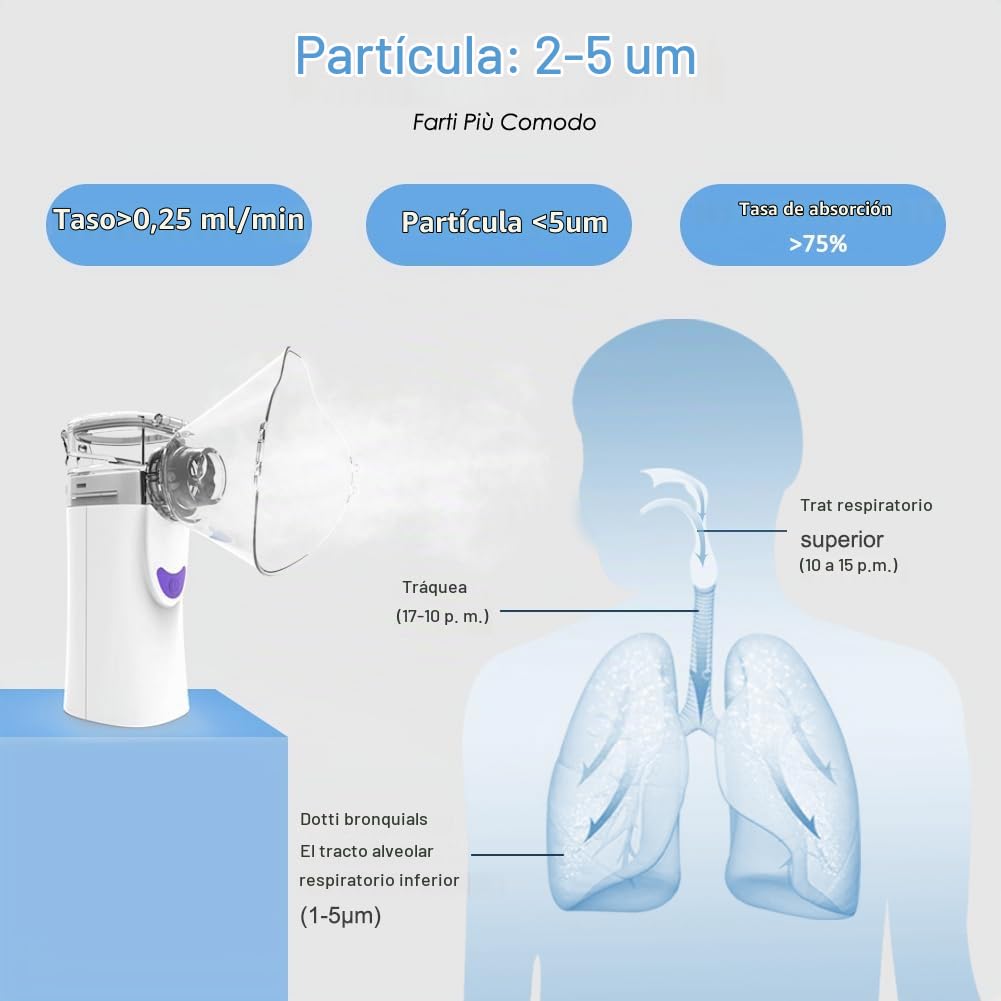 Nebulizador Portatil, Nebulizador para Bebe Niños Adultos, Silenciosa Inhaladores Eléctricos Recargable USB-C con Diseño Portátil, fácil de usar y Limpiar, para Uso Doméstico y de Viaje