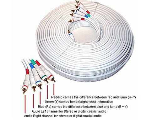 Miniatura 2 de AYAGROUP Cable RG-59/U de 3 pies (3 pies) de 5 RCA de vídeo componente/audio macho a macho RG-59/U para HDTV, DVD negro