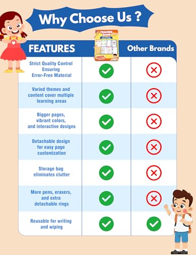 Preschool Learning Activities Educational Workbook, 62 Reusable Pages Pre Kindergarten Workbooks, Number Letter Tracing Books for Kids, Autism Learning Materials, ABC Busy Book for Kids Ages 3-7 - Image 5