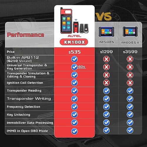 2025 Autel MaxiIM KM100 (X) Scan Tool, Same as KM100 KM100E, Lite Ver. of IM508 IM608 Pro, Lifetime Free Update, Built-in APB112, OBD Learning for 700+ Vehicles, Auto VIN & Auto Scan, VCI200, 9.0 OS
