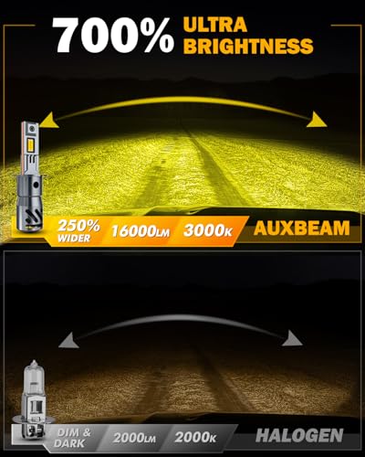 Image of Auxbeam H3 Fog Lights Golden Yellow Powersport Lights Offroad 16000LM | 700% brightness, far and wide view, all in one design, built in fan and copper tube, plug and play, 3000k golden yellow