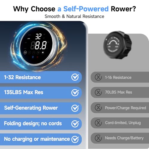Image of Rowing Machine for Home, 350 LB Capacity, 16-Level Silent Resistance, Magnetic Rowing Machines for Home Foldable, Full-Body Workout Compact Rowing Machine for Cardio & Strength with APP Support