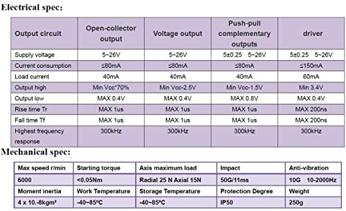 Calt Ghw38 200Mm Roller Rubber Wheel Length Position Meter Measuring Pulse Rotary Encoder 200Ppr Line Driver Output Steel Mounting Spring Bracket For Lift Rail #TOP3