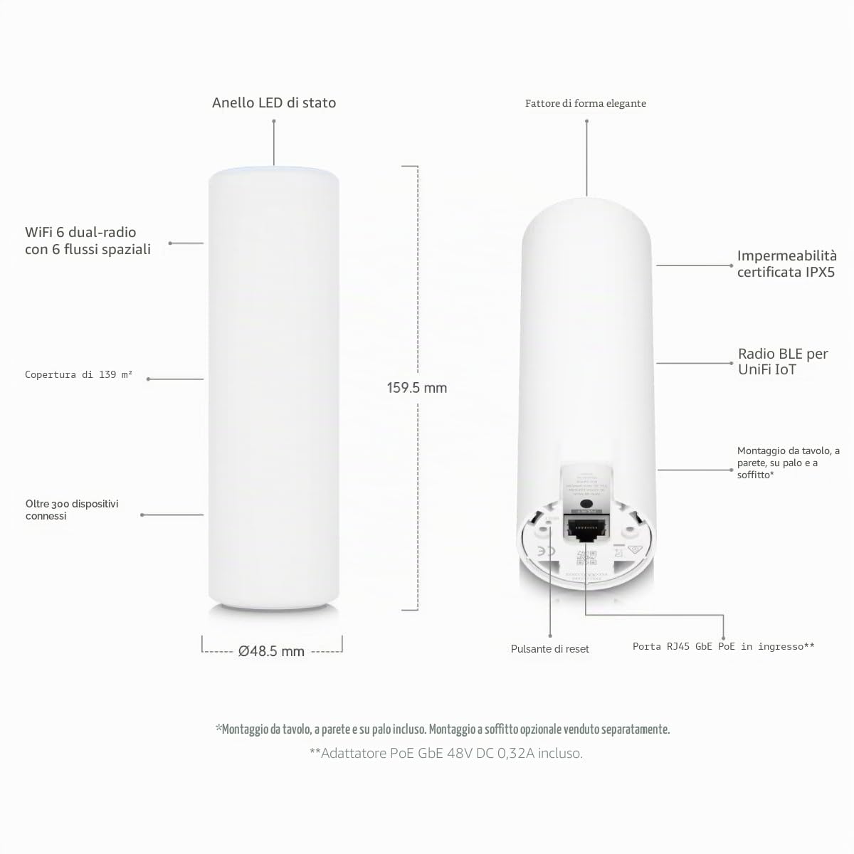 UbiQuiti U6-MESH