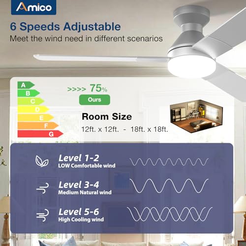 Image of Amico Ceiling Fans with Lights, 52 inch Low Profile Ceiling Fan with Light and Remote Control, Flush Mount, Reversible, 3CCT, Dimmable, Noiseless, Silver Ceiling Fan for Bedroom, Indoor /Outdoor Use